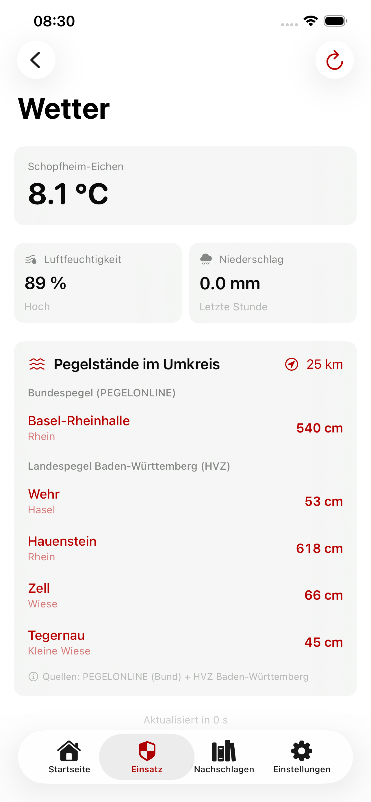 Wetter und Pegelstände